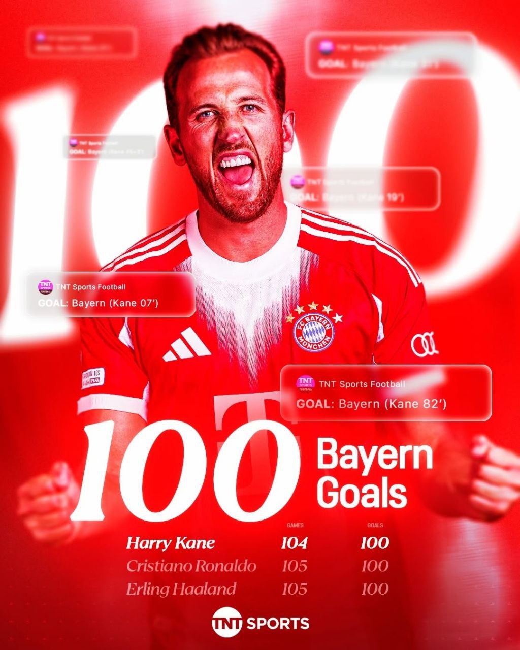 NEW: Harry Kane makes history as Bayern Thrashes Werder Bremen