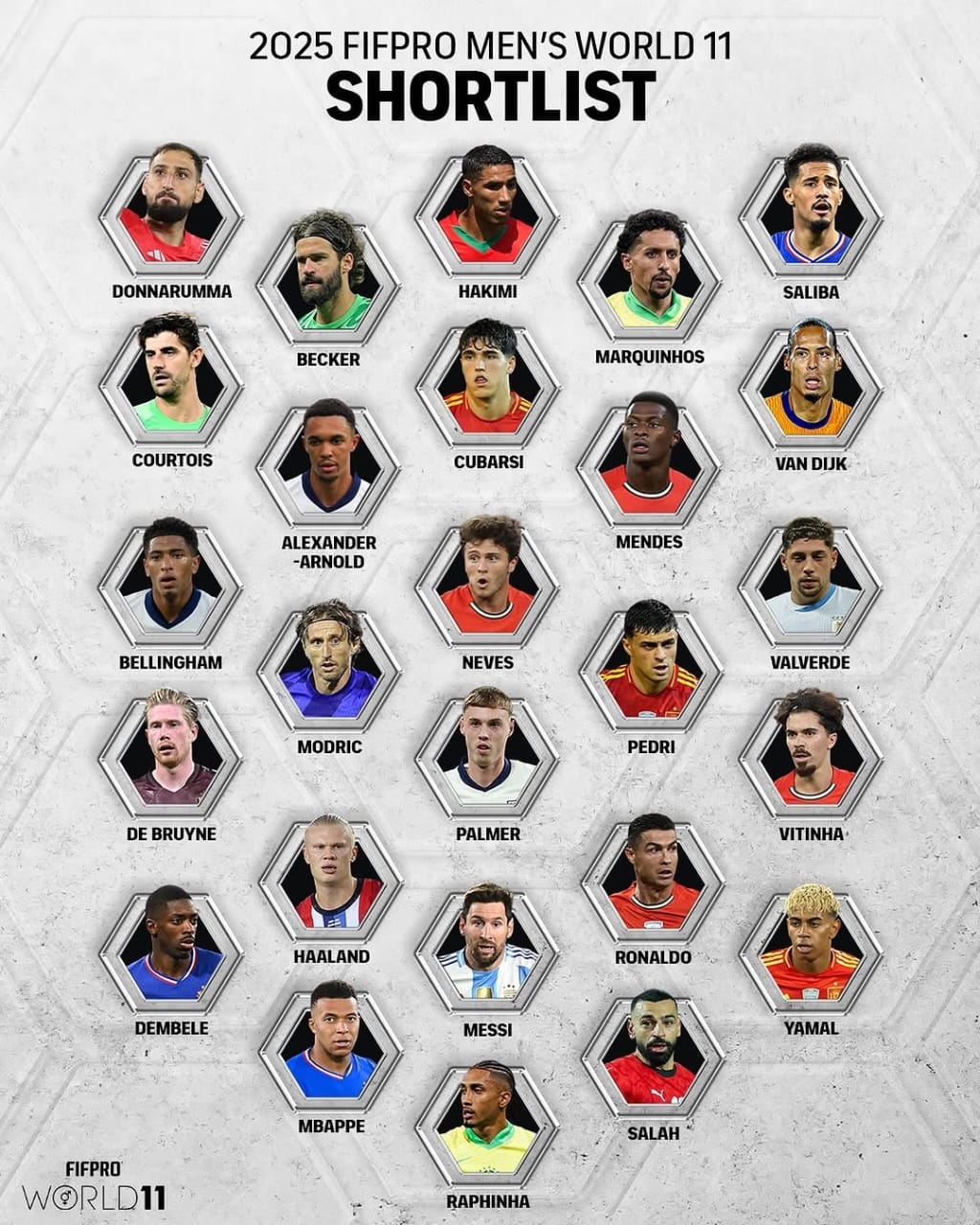 LATEST: 2025 FIFPRO Men’s World 11 Shortlist Revealed