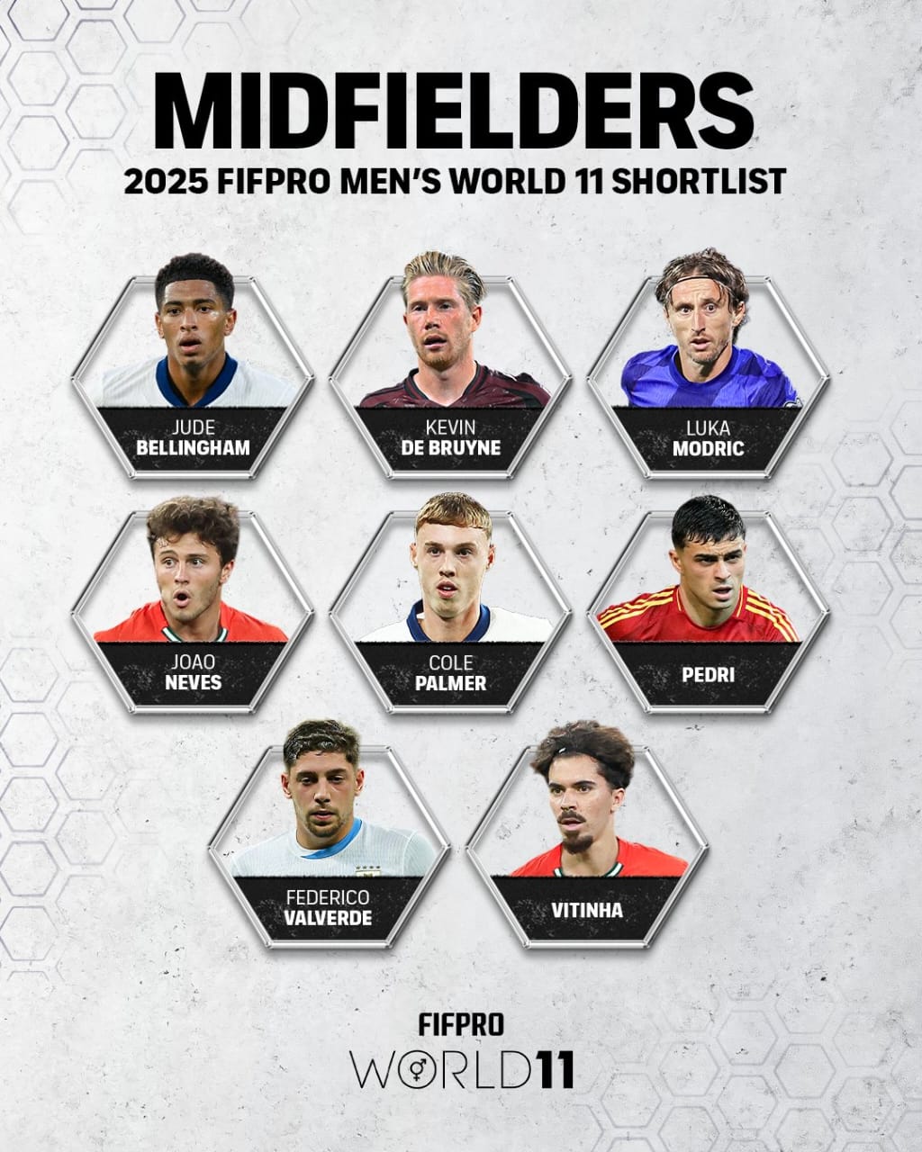 2025 FIFPRO Men’s World 11 Shortlist