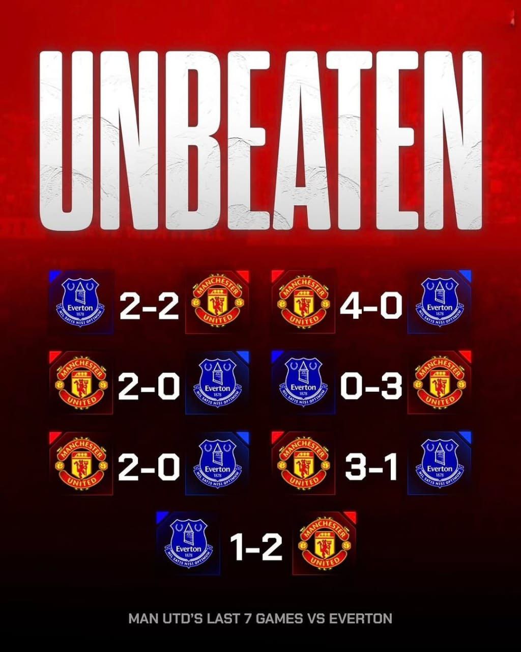 Manchester United vs Everton H2H