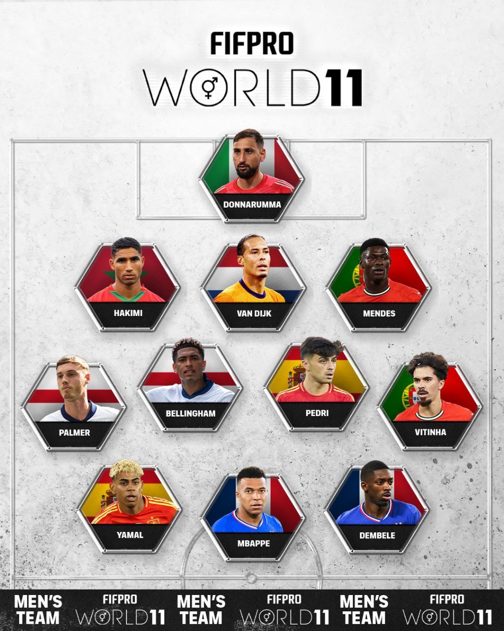 FIFPRO 2025 Men World 11