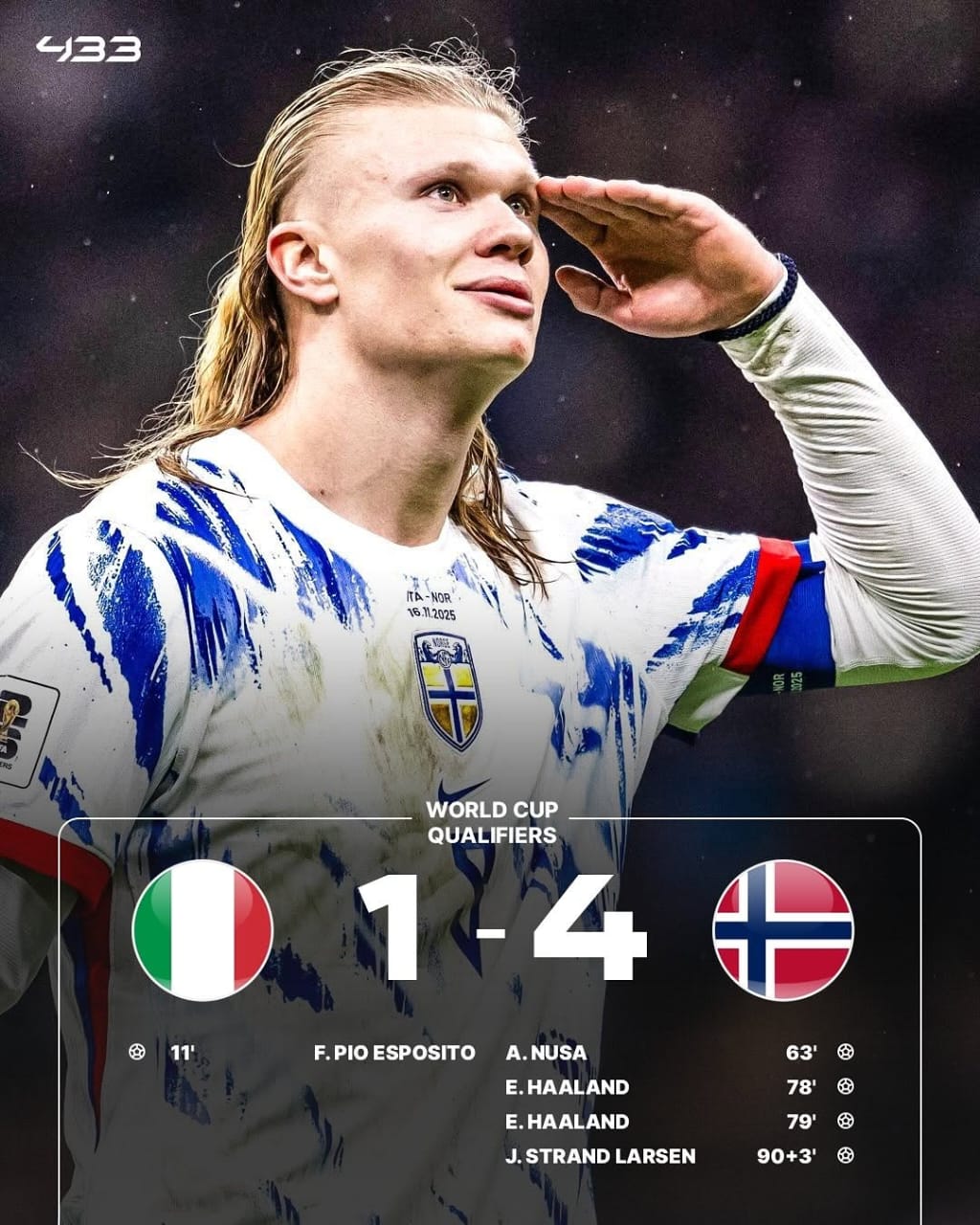 New: Italy 1 vs 4 Norway – Haaland’s brace sends Norway to first World Cup in 28 years