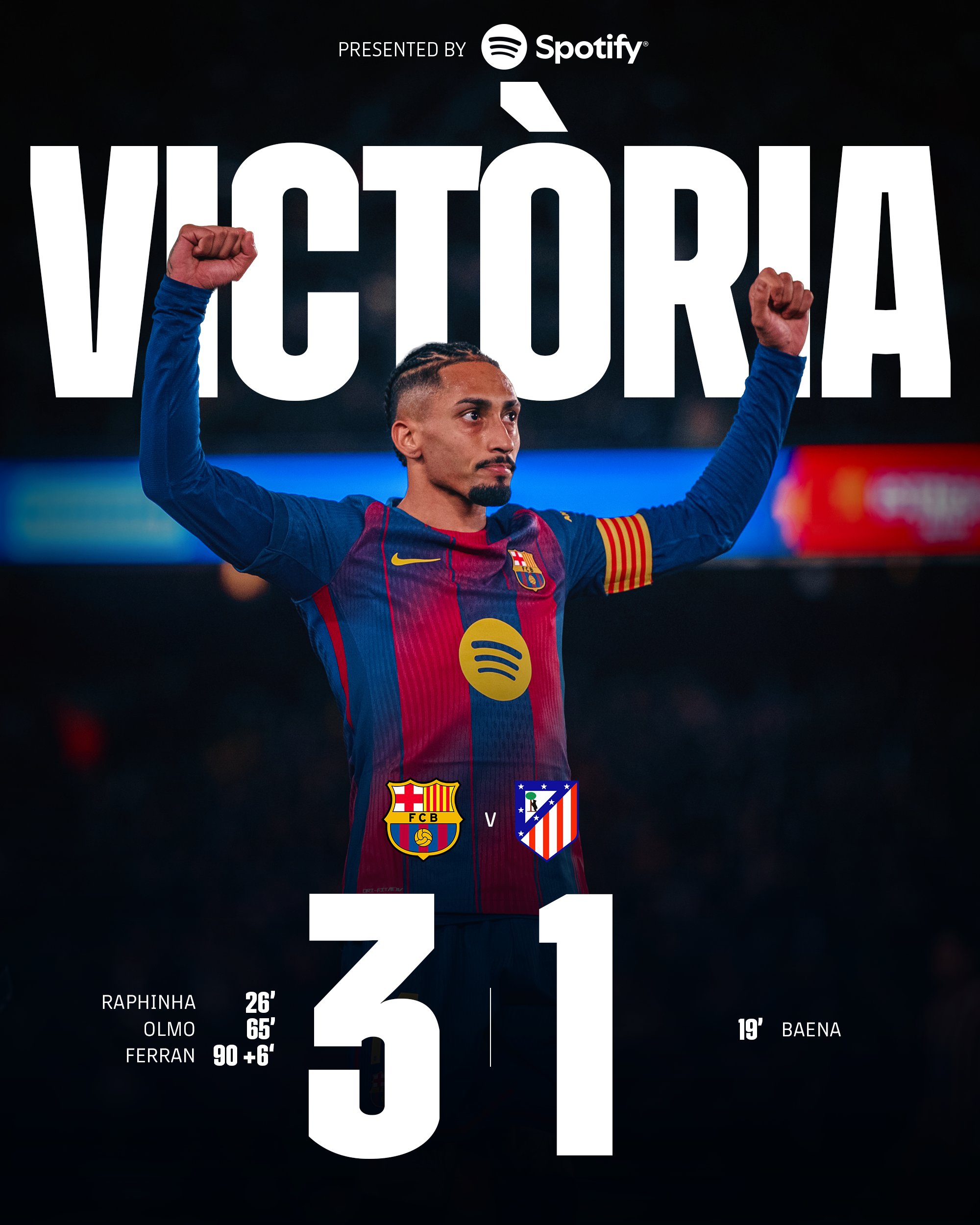 NEW: Barcelona secures 5-point edge with 3-1 victory over Los Rojiblancos’s unbeaten run